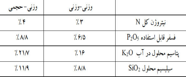 سیلیکات پتاسیم (Silactiv) فرانسه (قسطی)